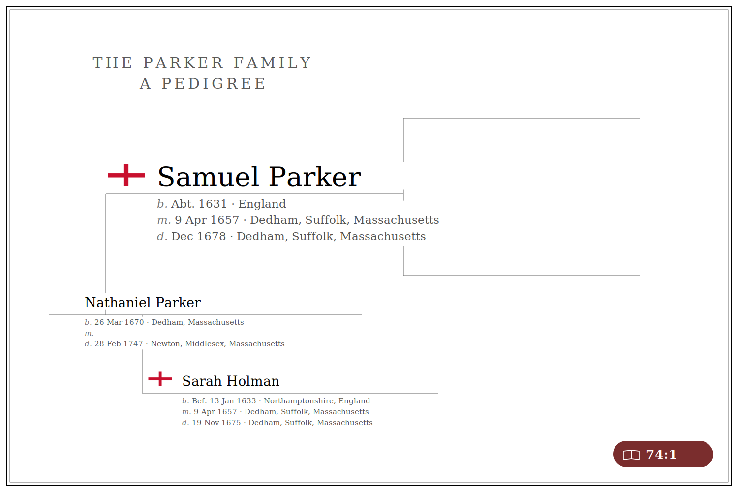 Pedigree card: Samuel Parker (c.1631-1678).