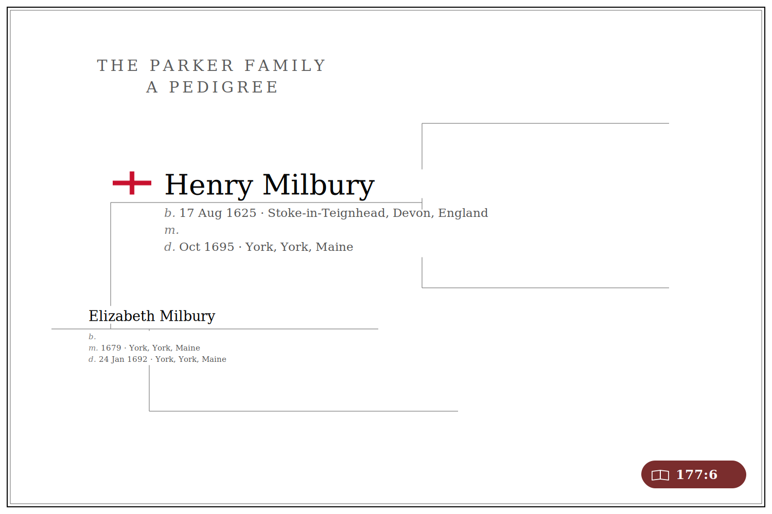 Pedigree card: Henry Milbury (1625-1695).