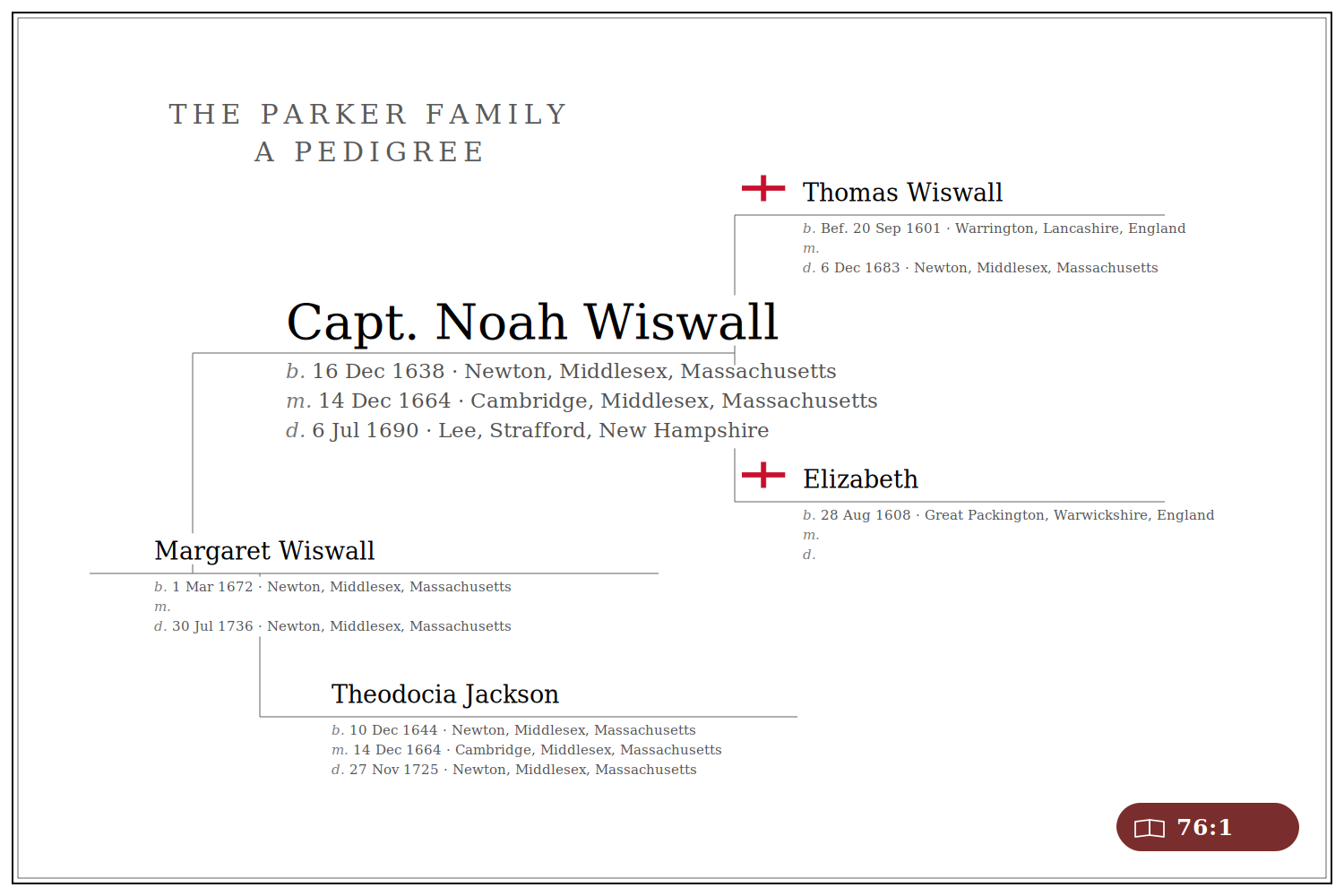 Pedigree card: Capt. Noah Wiswall (1638-1690).