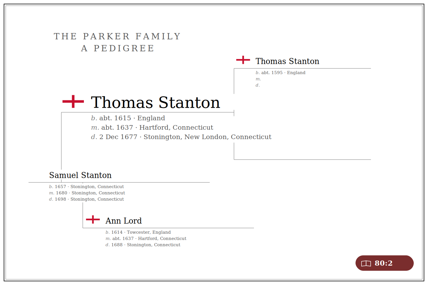 Header Stanton