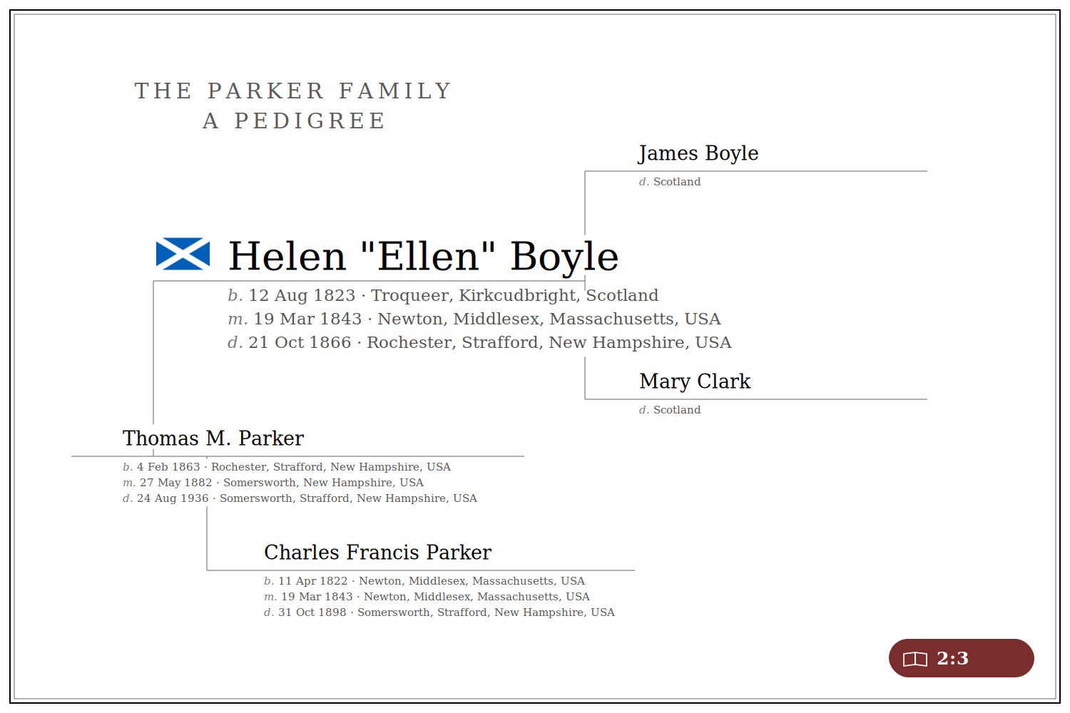 Pedigree header Ellen Boyle v3